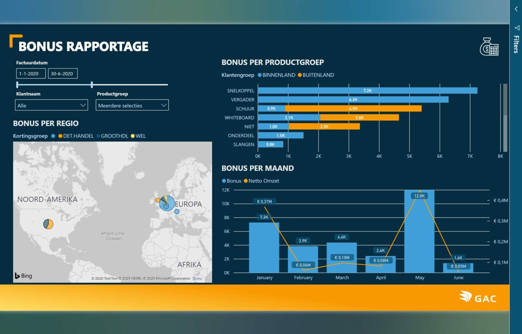 Power BI visuals toevoegen aan rapport: zo maak je je data echt inzichtelijk