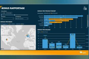 Power BI visuals toevoegen aan rapport